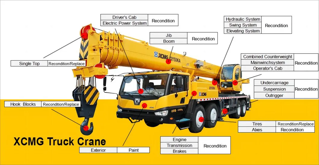 XCMG Truck Crane Qy25K-I 25 Ton Mobile Crane Used Price 4