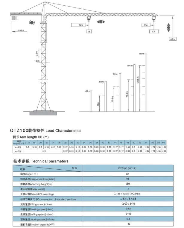 Hot Sale The Second Used Zoomlion Construction Building Equipment Tower Crane Qtz100 6013 8 Ton with CE 8
