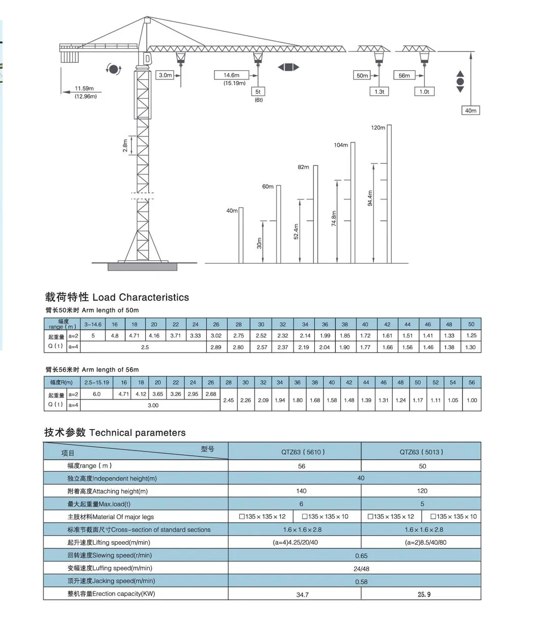 The Used Construction Building Qtz80 6 Ton 5013 Tower Crane Zoomlion 4