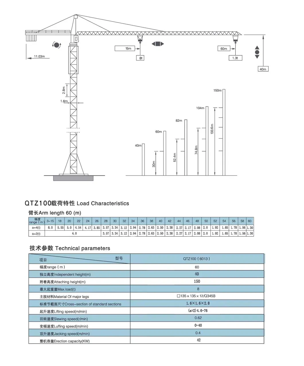 The Used Factory Price Qtp Series 80 5610 6t China Cheap Price Static Tower Crane Zoomlion 11