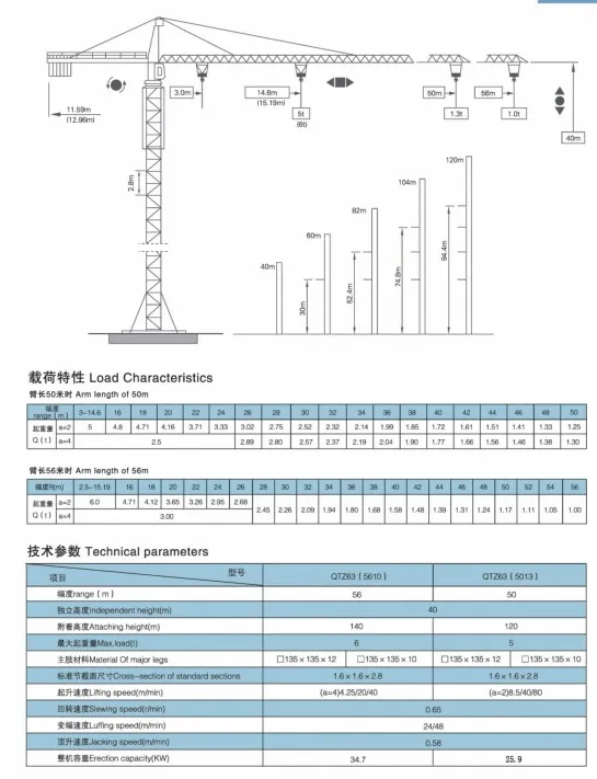 The Used Zoomlion Qtz63 (5013) Height 40m 6t Construction Topkit Tower Crane 0