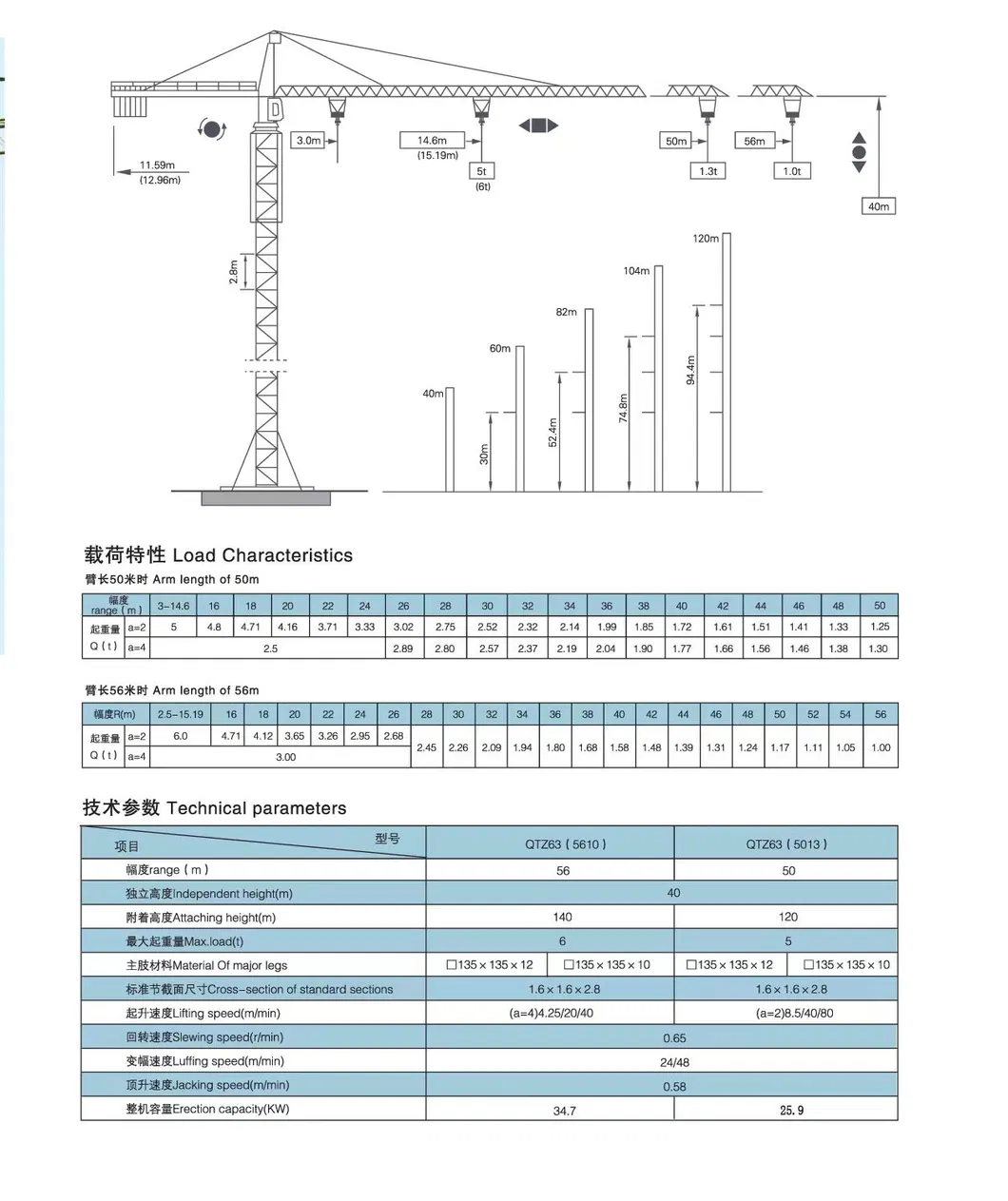 The Used Zoomlion Qtz63 (5013) Height 40m 6t Construction Topkit Tower Crane 14