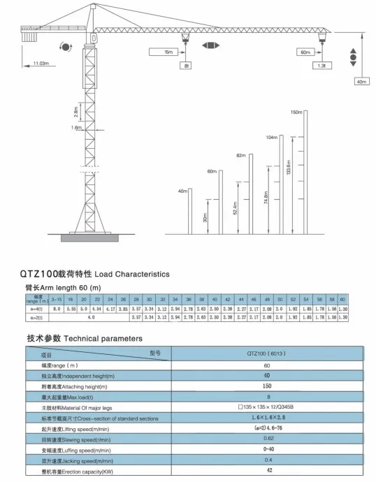 Hot Sell Zoomlion The Second Used Walking Cranes Building Tower Crane Qtz100 4
<div class=