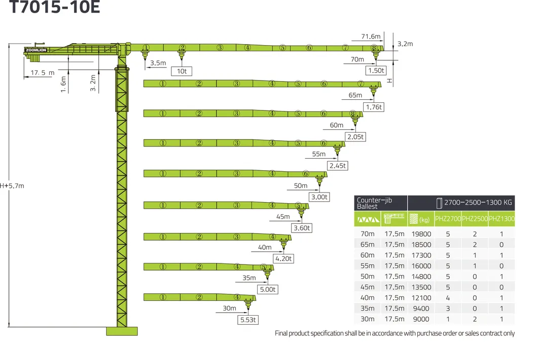 Hot Zoomlion 10t 70m Jib Length Flat-Top Hydraulic Tower Crane T7015-10e Cheap Price 2