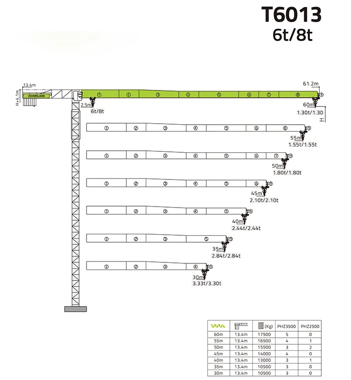 China Zoomlion Xugong Sanyi Dahan Topsky Topkit Topless Luffing 4 Ton 6 Ton 8 Ton 10 Ton 12 Ton 16 Ton 20 Ton T6013-8 Tower Crane for Sale 2