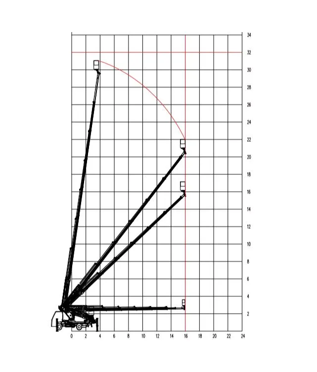 High-Altitude Operation Truck Lifting People 32m Telescopic Boom Bucket Truck for Aerial Work Vehicle Lift Platform 2