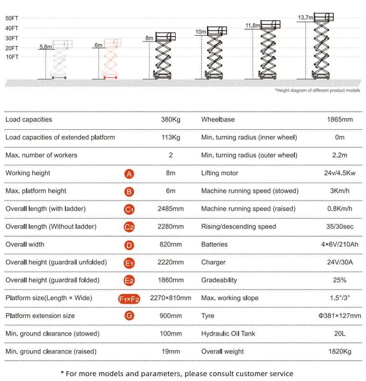 12m Crawler Self Propelled Automatic Scissor Lift Aerial Work Platform 3